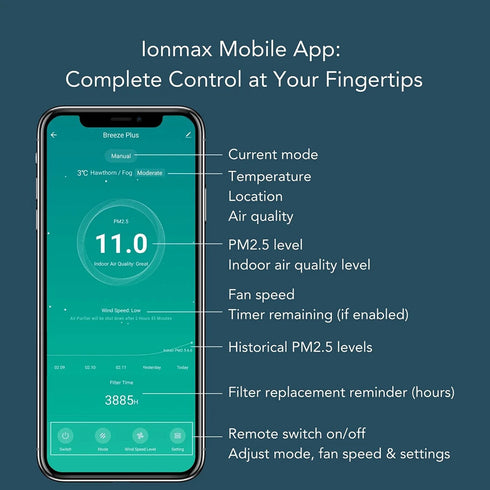 Ionmax Breeze Plus Smart Air Purifier with Antiviral HEPA Filter